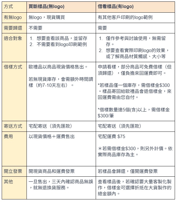歐禮品借樣方式
